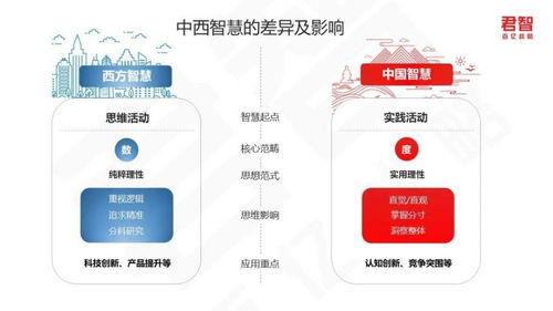 融贯中西，智领未来——君智战略咨询的全球视野与本土实践