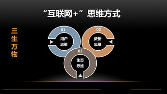 互联网时代，传统企业的商业变革与思维转型